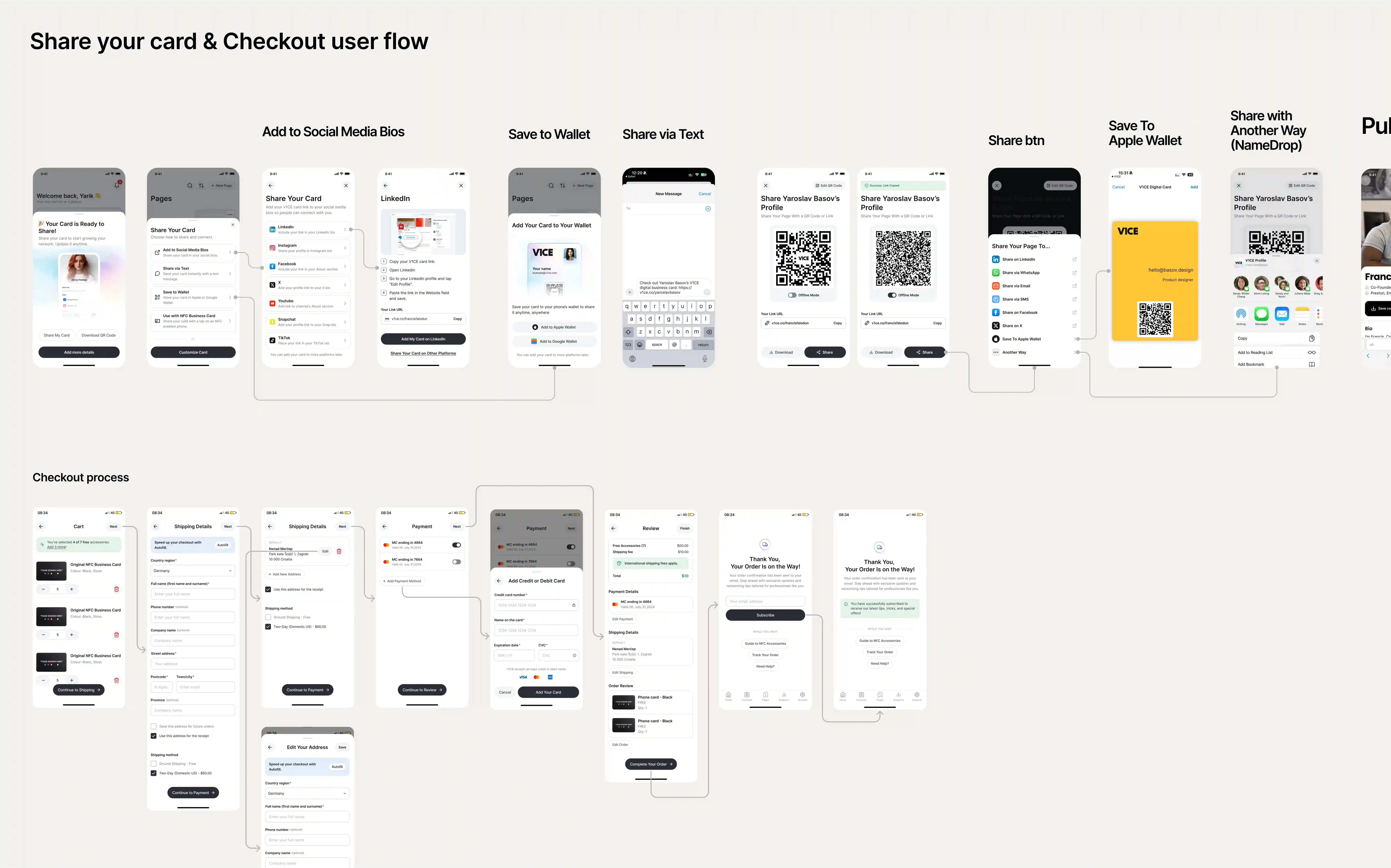 Share your card & Checkout user flow V1CE