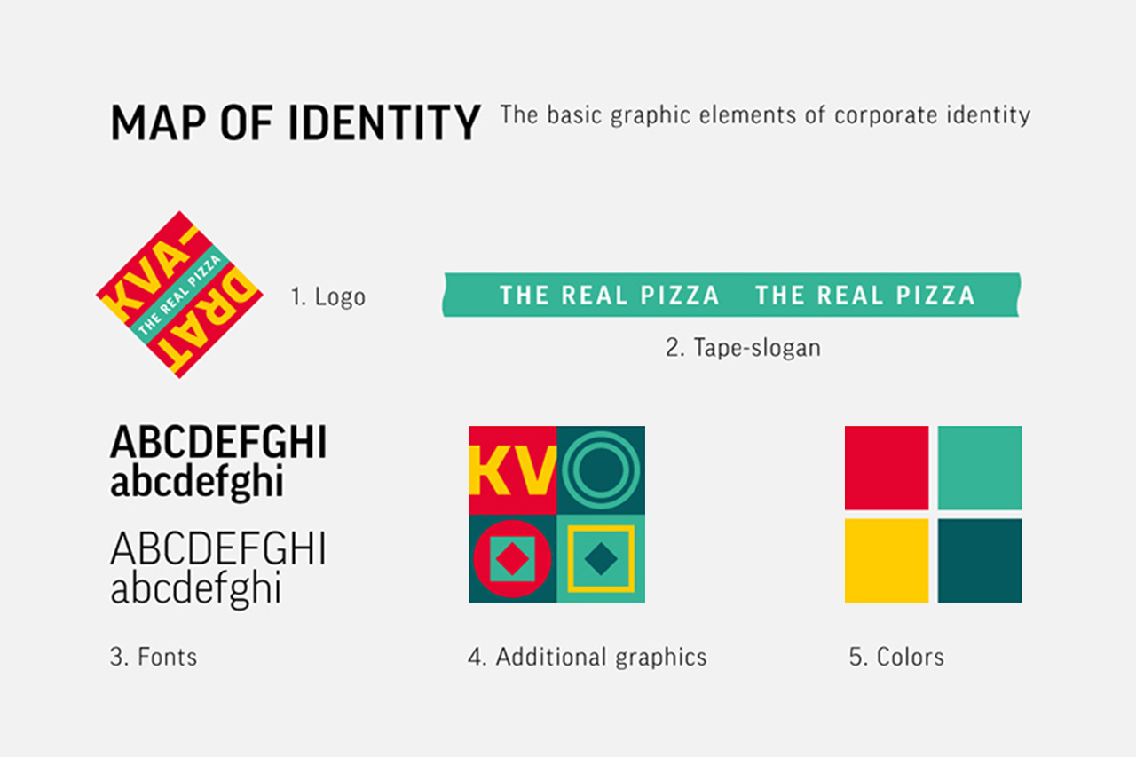 map of identity Kvadrat real rome pizza-bar