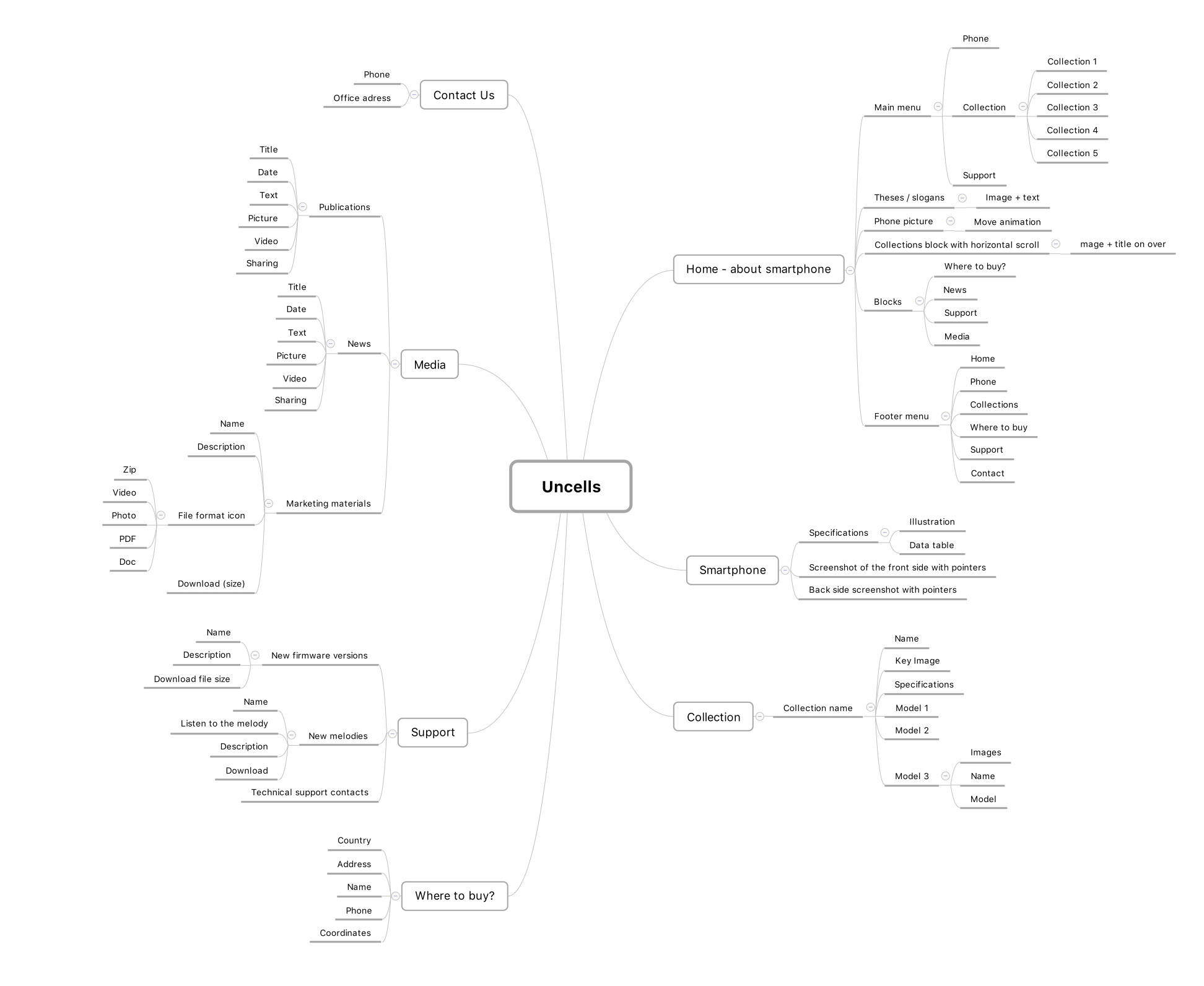 Ulysse Nardin Uncells Sitemap