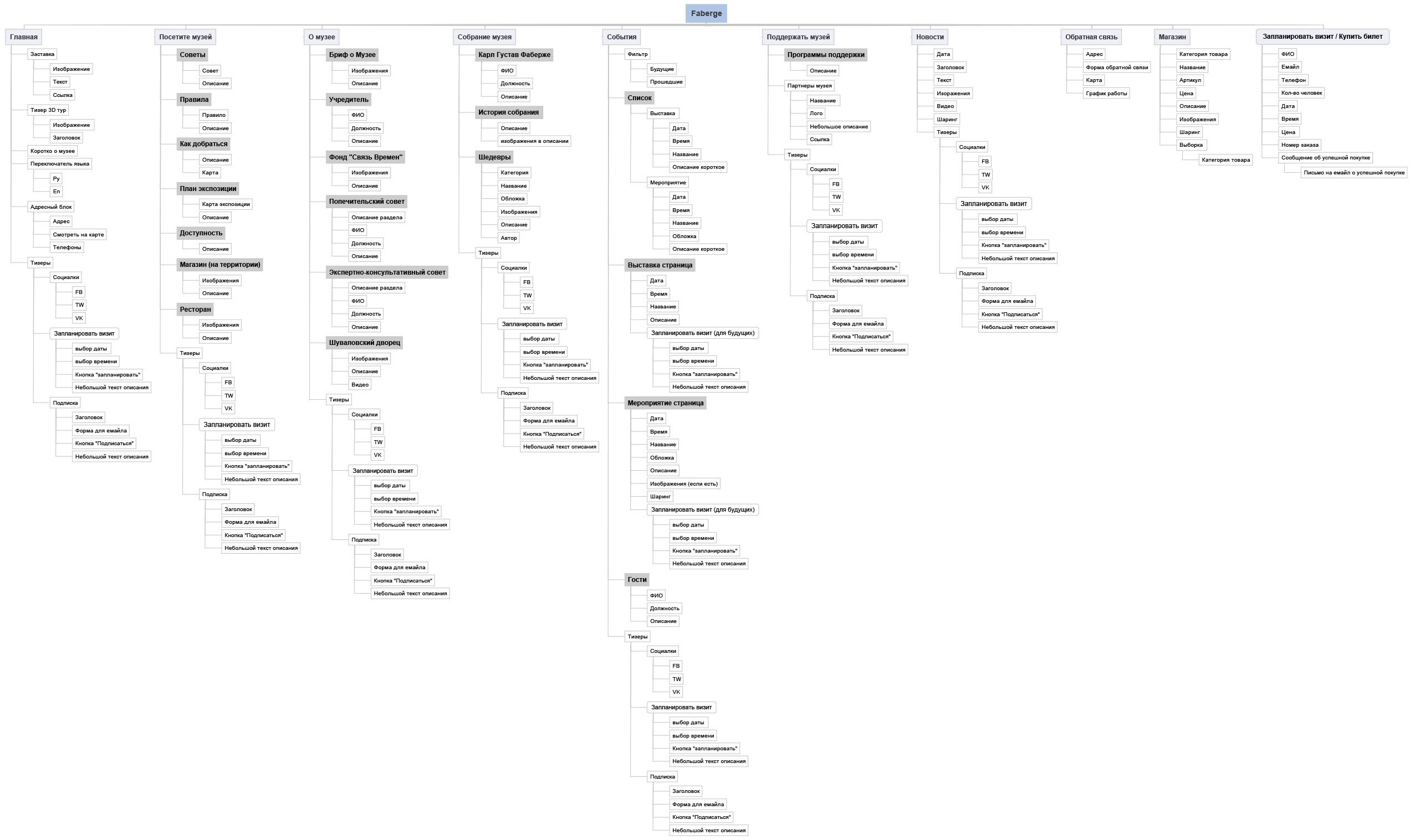 Sitemap faberge museum website