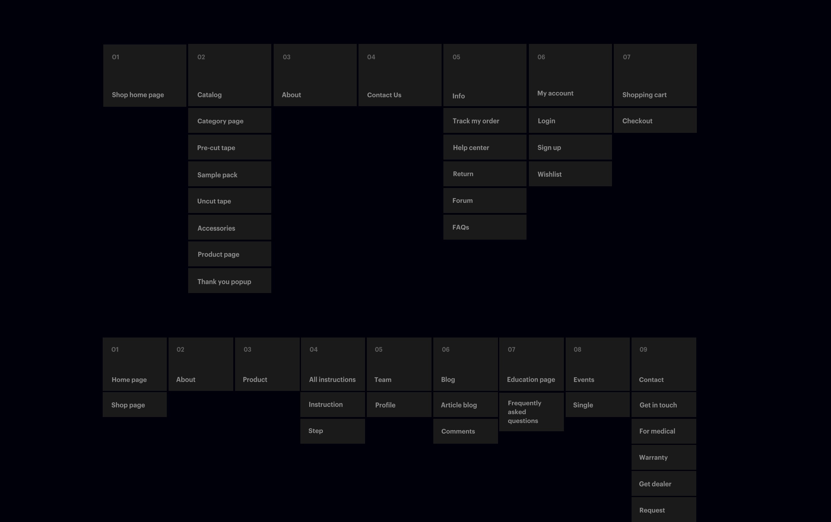Website sitemap layout with navigation links