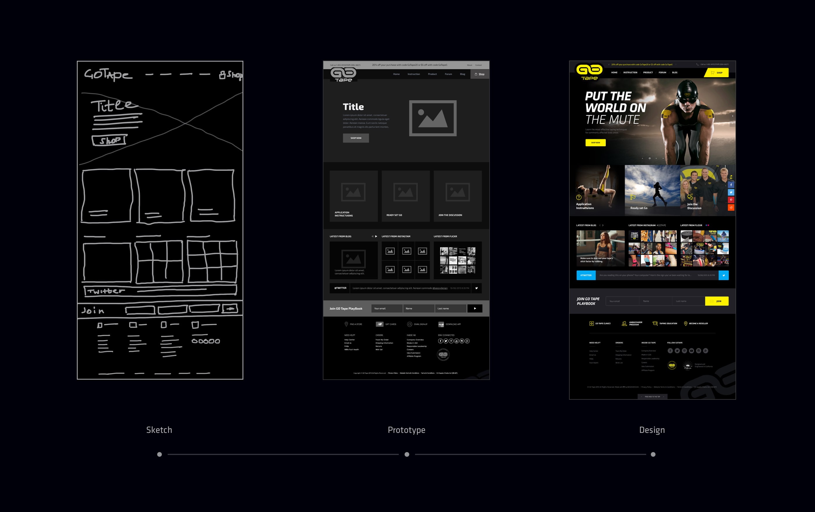 Website design process: sketch to prototype to design